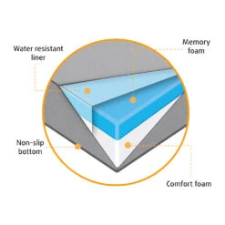 Beeztees Bench Kussen Ito -Premium Dierenwinkel 7HqdC5sCPZPDGvJEpNsZ5XLBlz1ECw metaQmVlenRlZXMtQmVuY2gta3Vzc2VuLUl0by1vcnRob3BlZGlzY2guanBn