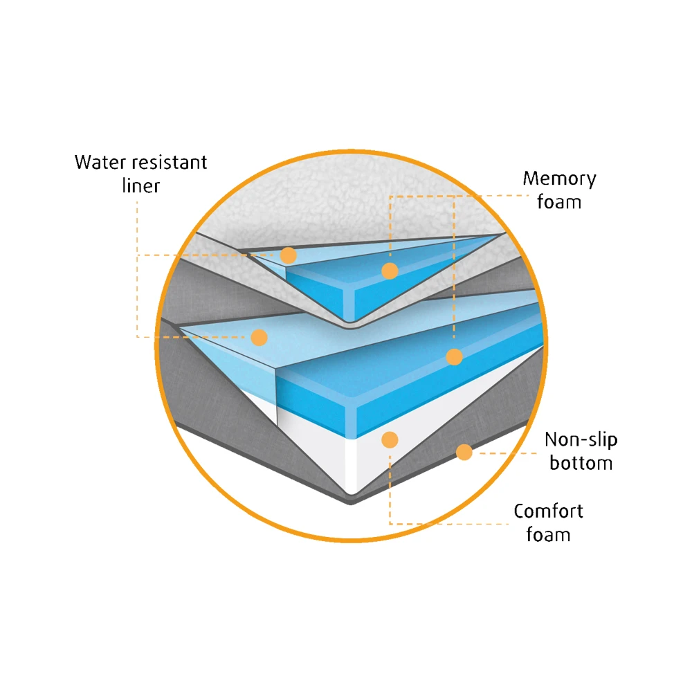 Beeztees 2-in-1 Ligkussen 3 Beeztees 2-in-1 Ligkussen - Afbeelding 3