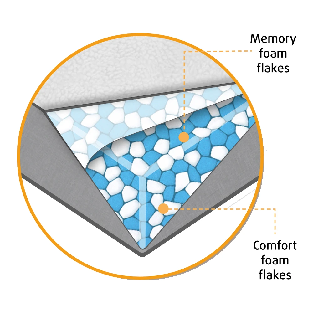 Beeztees Memory Foam Uma Hondenmand 12 Beeztees Memory Foam Uma Hondenmand - Afbeelding 12