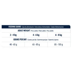 Affinity Advance Veterinary Diets Gastroenteric Sensitive Kat -Premium Dierenwinkel affinity advance veterinary diets gastroenteric sensitive kat 178057 1500 none