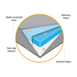 Beeztees Ligbed Yura 8 Beeztees Ligbed Yura -Premium Dierenwinkel ej2P2fZGODKnnqPS99noP6jujul0Ni metaQmVlenRlZXMtb3J0aG9wZWRpc2NoZS1ob25kZW5rdXNzZW4tWmlyYS1vcnRob3BlZGlzY2guanBn