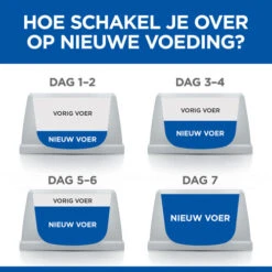 Hill's Science Plan - Adult - Medium - Turkey -Premium Dierenwinkel hills science plan adult medium turkey 218746 0500 none