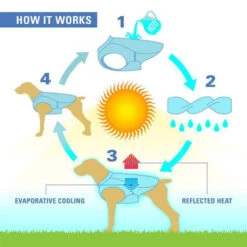 Kurgo Core Cooling Vest -Premium Dierenwinkel kurgo core cooling vest 222800 0500 none