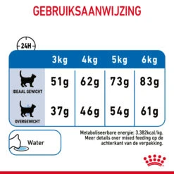 Royal Canin Light Weight Care - Kattenvoer -Premium Dierenwinkel l3XxdSoOYwmnEAMB5yWEH11SXUkRfL metaUkMtQ2FyZS1OdXRyaXRpb24tTGlnaHQtV2VpZ2h0LTQuanBn