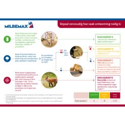 Milbemax Kauwtabletten -Premium Dierenwinkel milbemax kauwtabletten 133769 2000 none