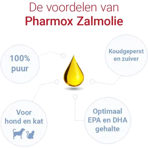 Pharmox Zalmolie 100% Puur Hond & Kat 3 Pharmox Zalmolie 100% Puur Hond & Kat - Afbeelding 3