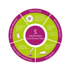 Porus One 14 Porus One -Premium Dierenwinkel porus one 134452 1000 none