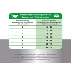 Prins Fit Selection Cat Mix -Premium Dierenwinkel prins fit selection cat mix 171169 1000 none