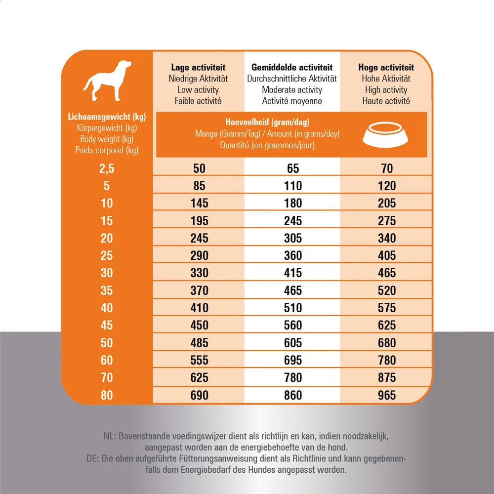 Prins Fit Selection Chicken & Rice 8 Prins Fit Selection Chicken & Rice - Afbeelding 8