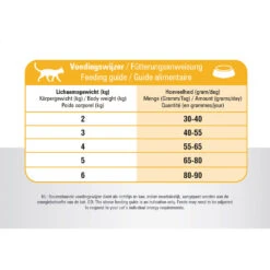 Prins VitalCare Indoor 24 Prins VitalCare Indoor -Premium Dierenwinkel prins vitalcare indoor 172342 1000 none