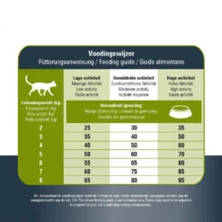 Prins VitalCare Protection Sensible Grainfree Hypoallergic -Premium Dierenwinkel prins vitalcare protection sensible grainfree hypoallergic 172576 1000 none