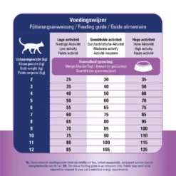 Prins VitalCare Renal Support -Premium Dierenwinkel prins vitalcare renal support 172648 1000 none