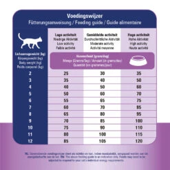 Prins VitalCare Struvite & Calciumoxalate -Premium Dierenwinkel prins vitalcare struvite calciumoxalate 172684 1000 none