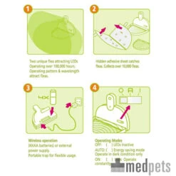 MyFleaTrap Vlooienval 12 MyFleaTrap Vlooienval -Premium Dierenwinkel product myfleatrap medpets 4 1425571963 9623