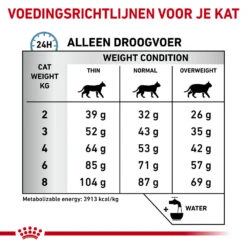 Royal Canin Anallergenic Kat -Premium Dierenwinkel royal canin anallergenic kat 153253 1000 none