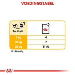 Royal Canin Dermacomfort Wet - Hondenvoer 20 Royal Canin Dermacomfort Wet - Hondenvoer -Premium Dierenwinkel royal canin dermacomfort wet hondenvoer 131660 1000 none