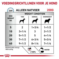 Royal Canin Hypoallergenic Hond - Blik -Premium Dierenwinkel royal canin hypoallergenic hond 205628 2000 none