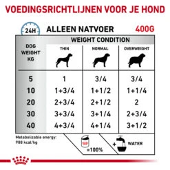 Royal Canin Hypoallergenic Hond - Blik -Premium Dierenwinkel royal canin hypoallergenic hond 205631 2000 none