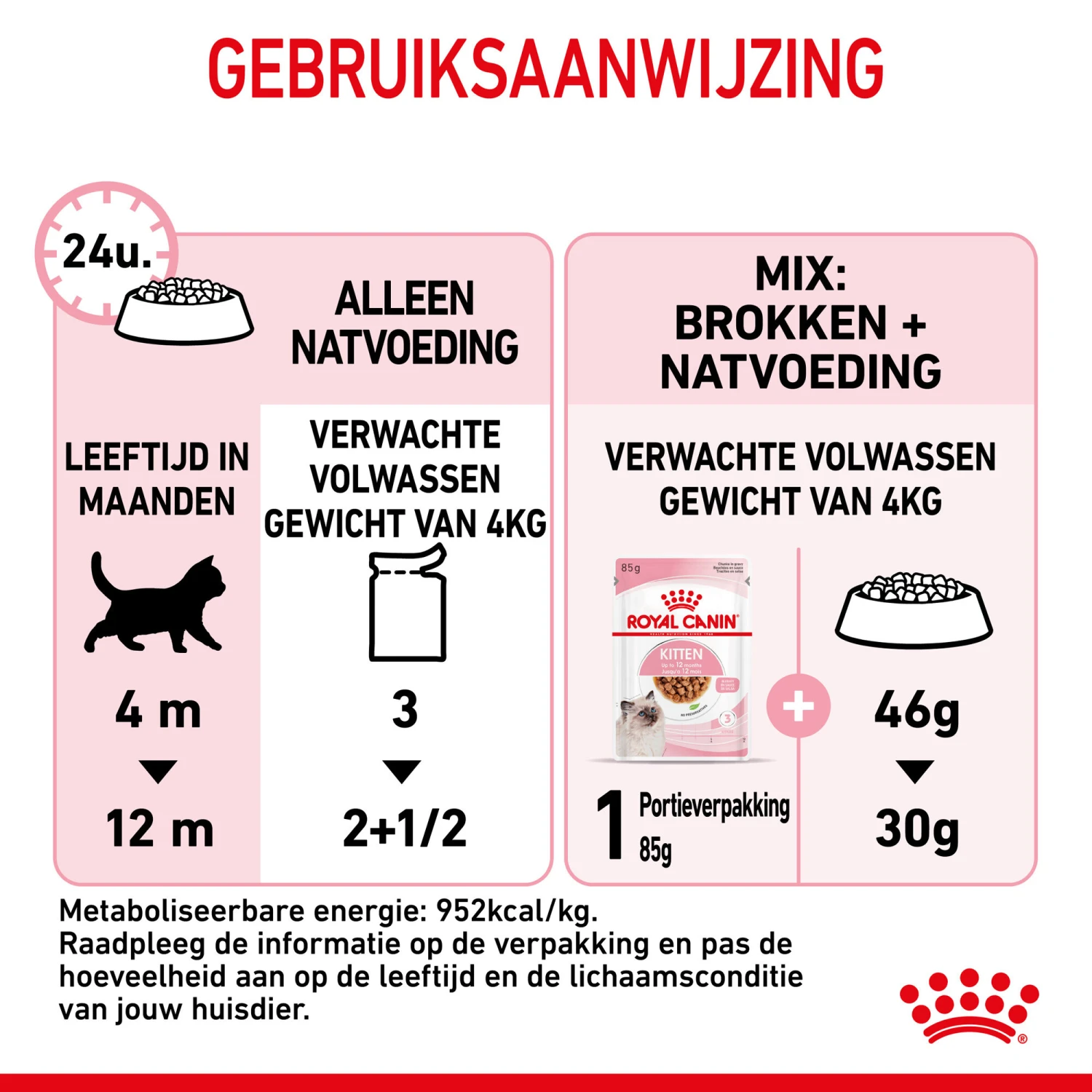 Royal Canin Kitten In Gravy - Kattenvoer 11 Royal Canin Kitten In Gravy - Kattenvoer - Afbeelding 11