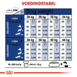 Royal Canin Maxi Ageing 8+ - Hondenvoer 18 Royal Canin Maxi Ageing 8+ - Hondenvoer -Premium Dierenwinkel royal canin maxi ageing 8 hondenvoer 128729 1000 none