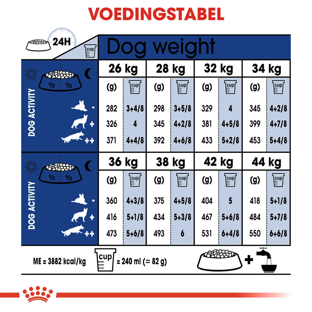 Royal Canin Maxi Ageing 8+ - Hondenvoer 9 Royal Canin Maxi Ageing 8+ - Hondenvoer - Afbeelding 9
