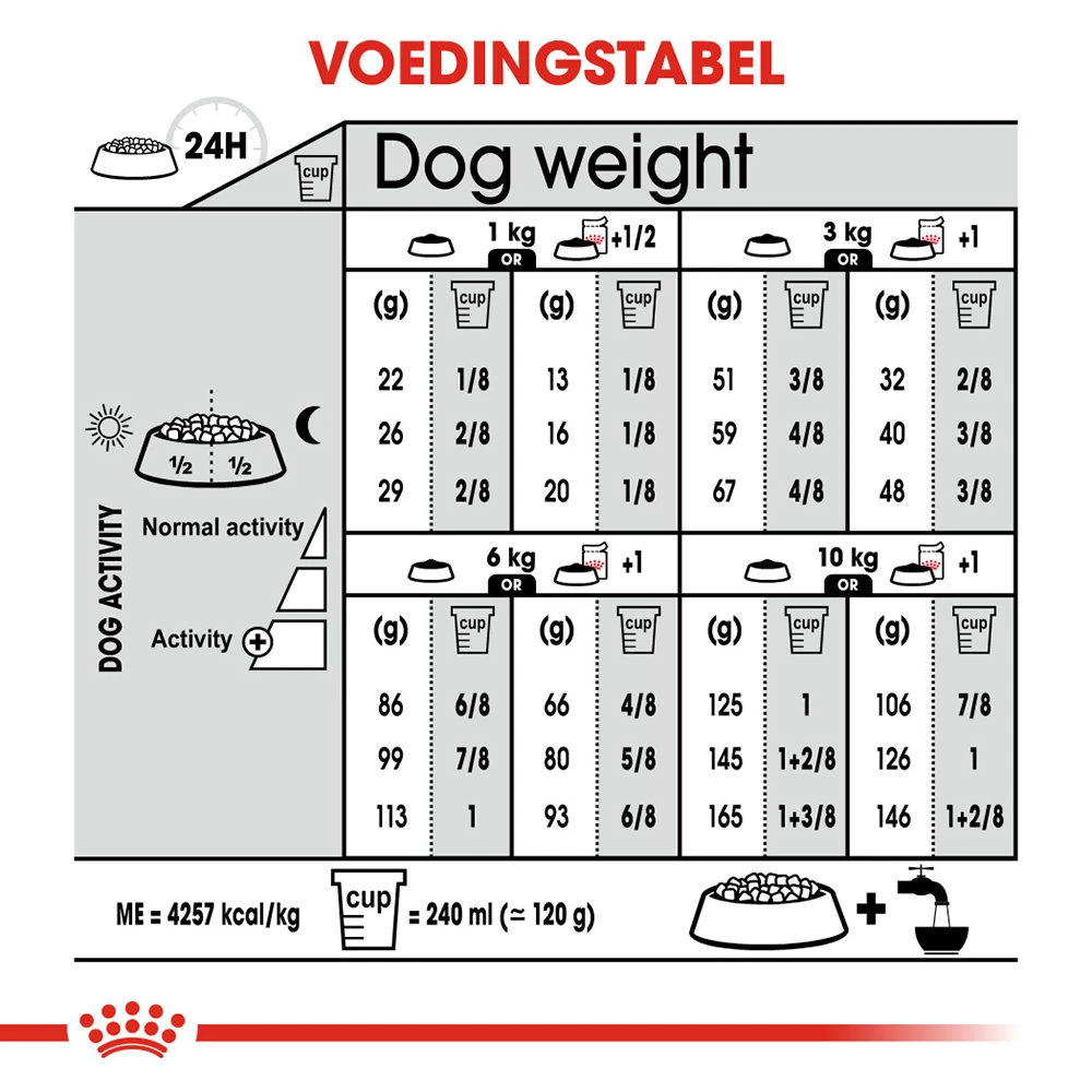 Royal Canin Mini Digestive Care - Hondenvoer 12 Royal Canin Mini Digestive Care - Hondenvoer - Afbeelding 12