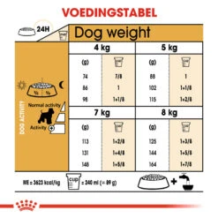 Royal Canin Mini Schnauzer Adult - Hondenvoer -Premium Dierenwinkel royal canin mini schnauzer adult hondenvoer 140116 1000 none