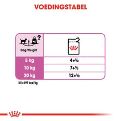 Royal Canin Relax Care Wet - Hondenvoer -Premium Dierenwinkel royal canin relax care wet hondenvoer 131408 1000 none