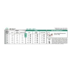 Royal Canin Satiety Kleine Hond -Premium Dierenwinkel royal canin satiety kleine hond 172900 2000 none