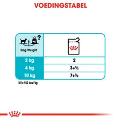 Royal Canin Urinary Care Wet - Hondenvoer 18 Royal Canin Urinary Care Wet - Hondenvoer -Premium Dierenwinkel royal canin urinary care wet hondenvoer 131966 1000 none